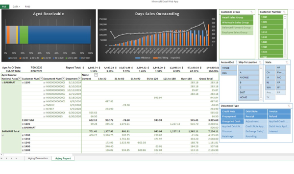 PowerPivot report