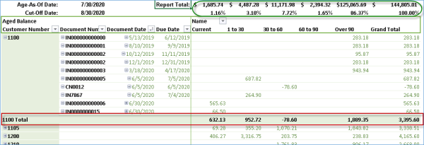 Powerpoint AR Trial Balance Report