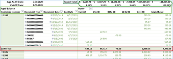 Powerpoint AR Trial Balance Report