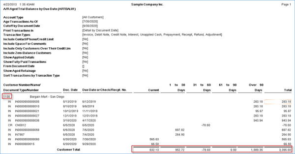 Sample output - AR Trial Balance Report