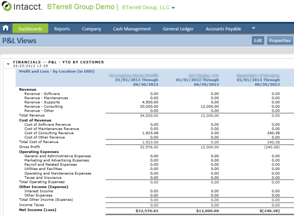 Intacct Dashboard: New P&L by Customer Report in Dashboard