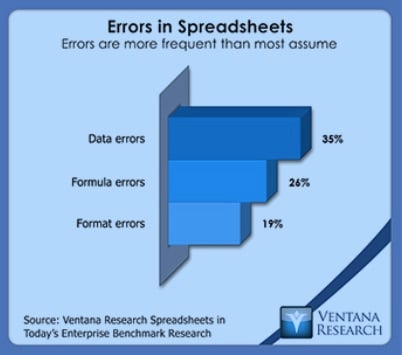 SpreadsheetErrors