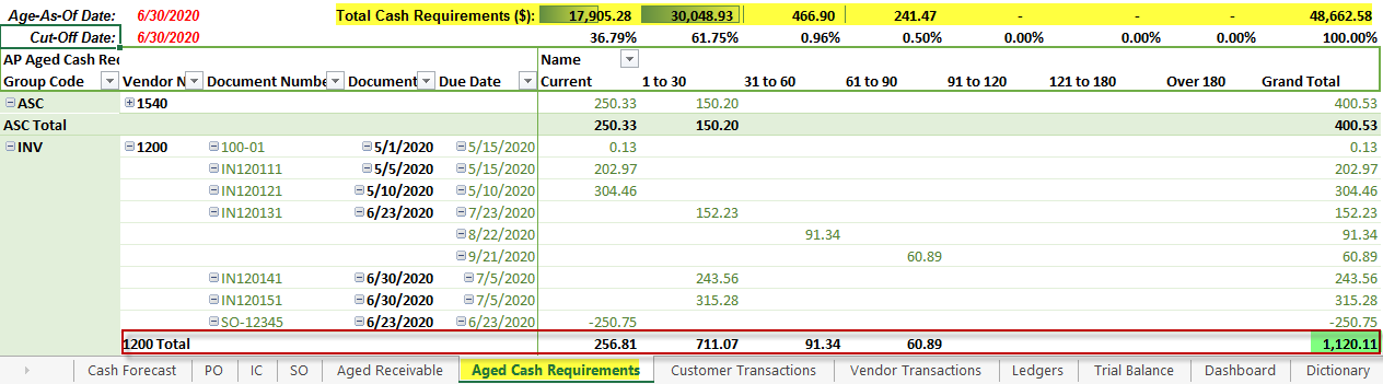 Sage 300 ERP: Aged Cash Requirements Report