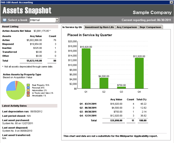 Sage Asset Snapshot Report