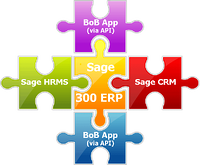 Integrating ERP, CRM and HRMS