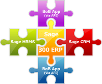 Integrating ERP, CRM and HRMS