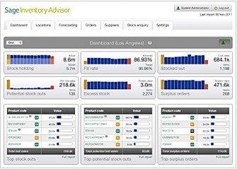 Sage Inventory Advisor