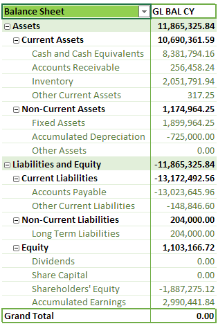 Financial Reporting