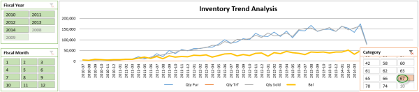 Inventory Trend Analysis