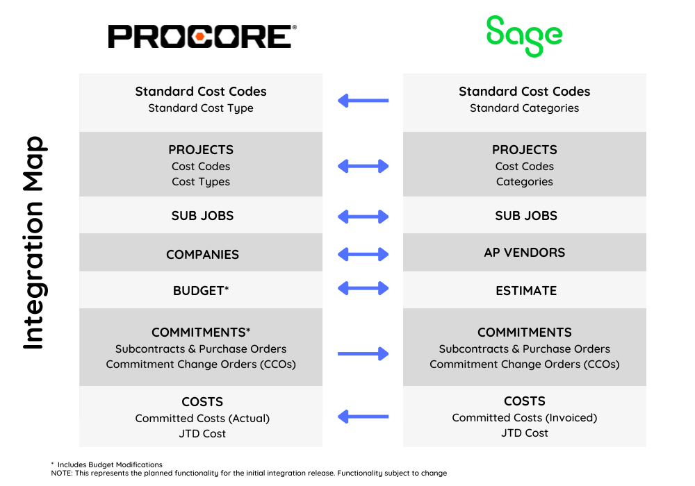 BT Construction Graphic (1)