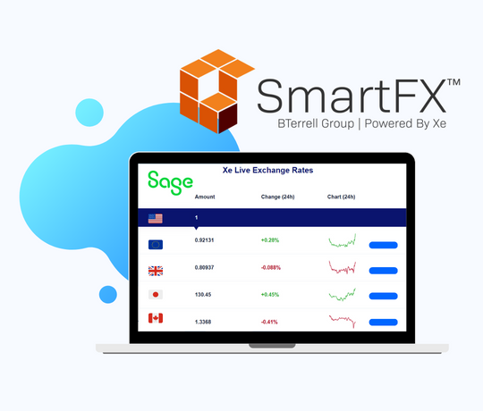 Custom Development Page-SmartFX